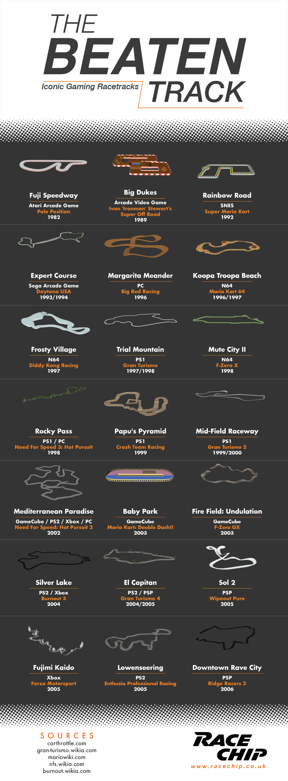 Gaming Racing Track The Top 21 Video Game Racetracks - RaceChip News